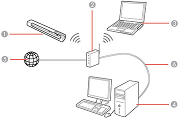 Caso esteja utilizando uma conexão Wi-Fi, experimente conectar-se via cabo Ethernet para reduzir a latência.
Desative temporariamente programas em segundo plano que possam estar consumindo largura de banda.