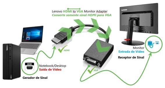 Conecte o seu Lenovo ThinkPad diretamente à fonte de energia, utilizando o cabo e o adaptador apropriados.
Ligue o laptop novamente.
