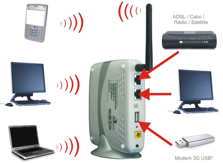 Desconecte qualquer mouse ou teclado externo.
Desligue modems ou roteadores Wi-Fi que estejam conectados.