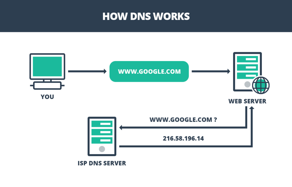 Entenda o que é a regra de vazamento de DNS do HSS
Como desabilitar a regra de vazamento de DNS do HSS