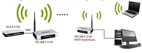 Experimente usar uma rede Wi-Fi diferente: Se estiver conectado a uma rede Wi-Fi específica, tente se conectar a uma rede diferente e veja se o problema persiste.
Verifique as configurações do seu roteador: Verifique se as configurações do seu roteador não estão interferindo na conexão VPN.