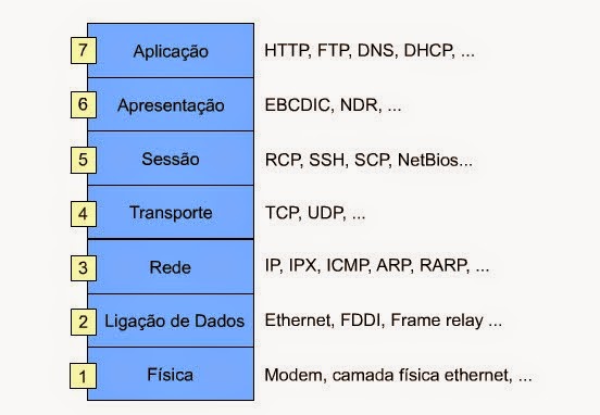 Passo 7: Verifique se o protocolo está configurado corretamente (geralmente TCP ou UDP).
Passo 8: Certifique-se de que o endereço IP ou o intervalo de endereços esteja correto.