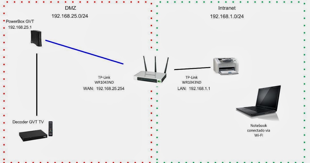 Use uma conexão com fio - Se estiver utilizando uma conexão Wi-Fi, tente conectar-se diretamente ao roteador com um cabo Ethernet para obter uma conexão mais estável e reduzir o lag.
Verifique seu firewall e antivírus - Verifique se o Valorant está permitido nas configurações do seu firewall e antivírus, pois eles podem bloquear o jogo e causar problemas de conexão.