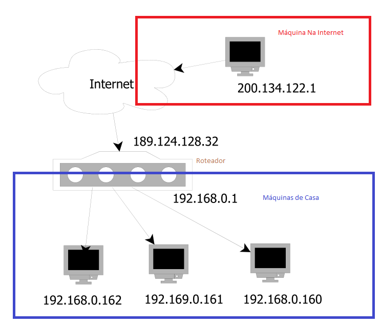 Verifique se o computador remoto está conectado à rede corretamente.
Verifique se o endereço IP do computador remoto está correto.
