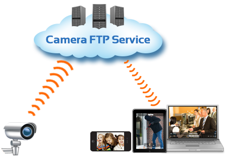 Visite o site oficial da CameraFTP
Clique na seção de preços do serviço de vigilância em nuvem